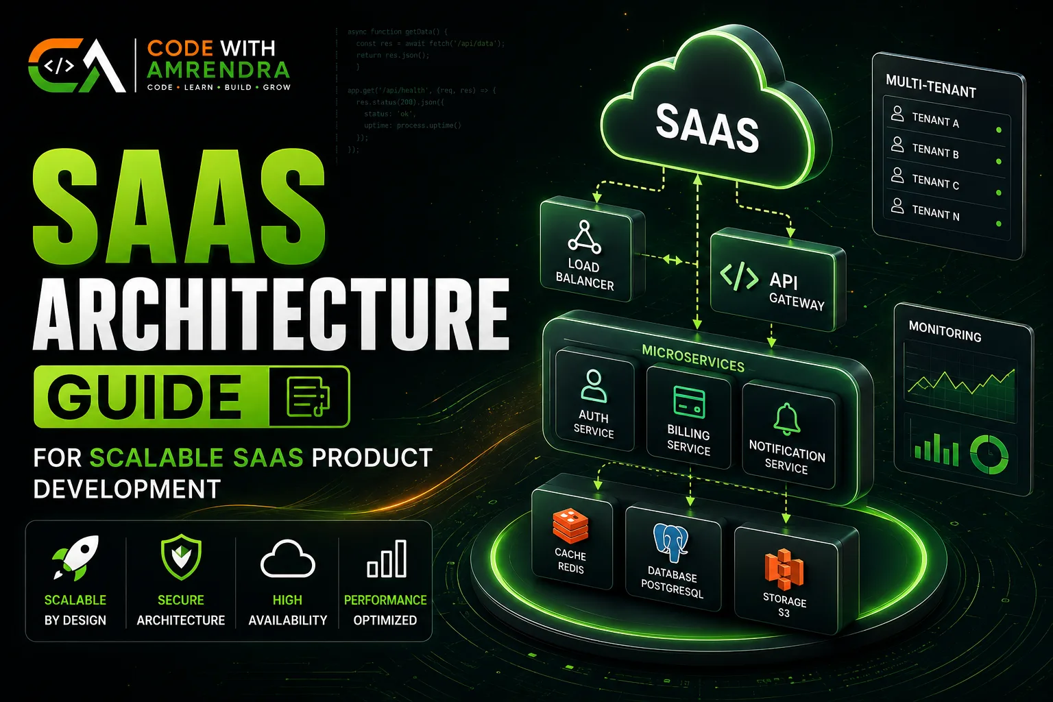 SaaS Architecture Guide for Scalable SaaS Product Development
